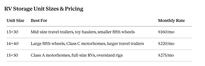 RV storage size guide